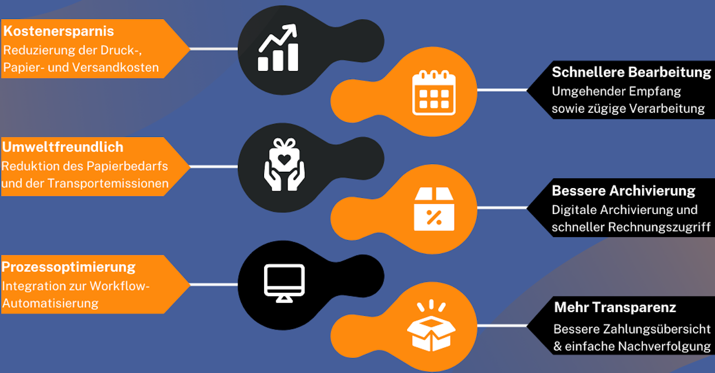 Vorteile der E-Rechnung Deutschland